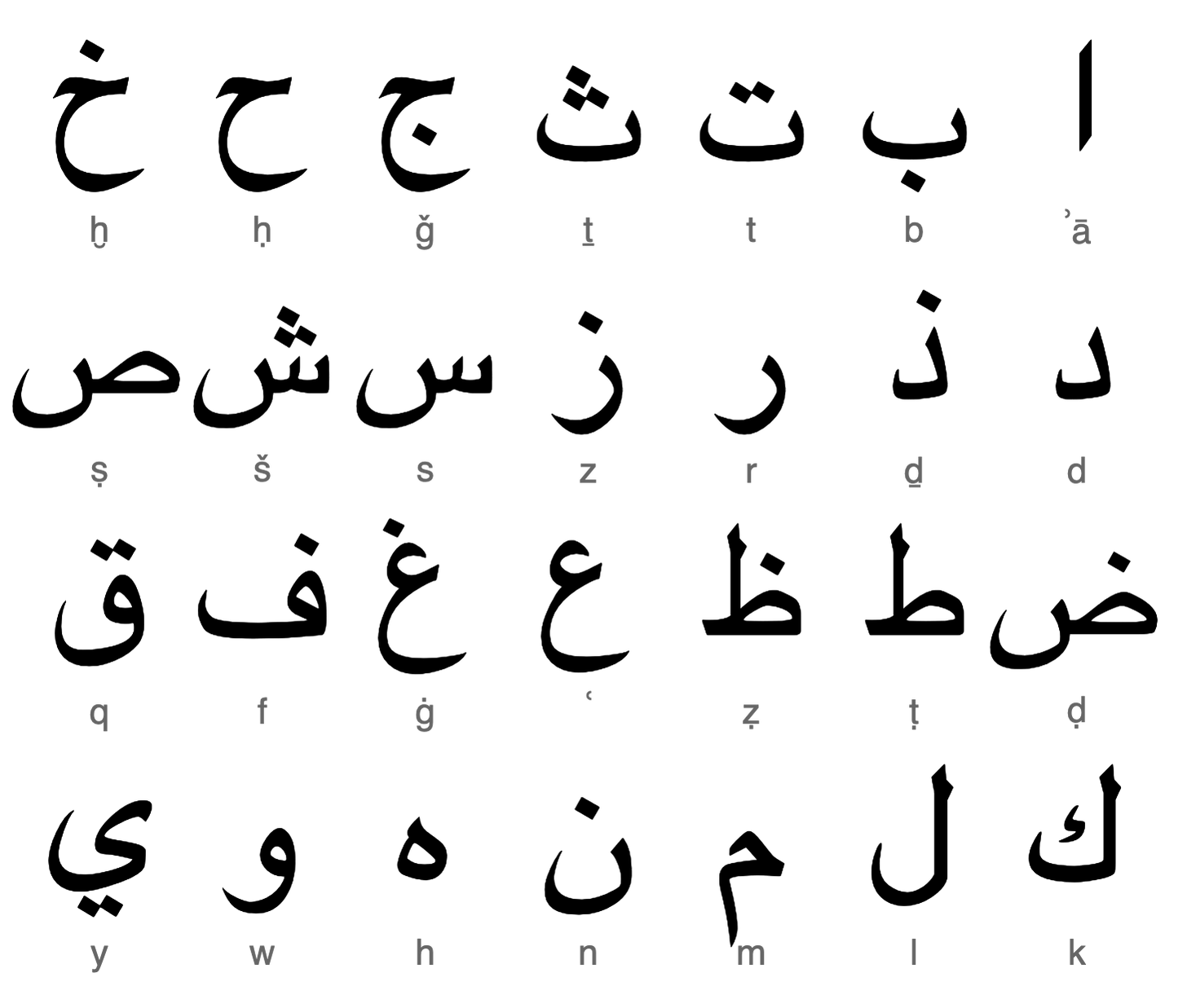 Pavé Arabic Letter Charm